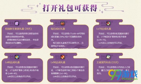 DNF极速成长礼包怎么样 DNF极速成长礼包价值分析