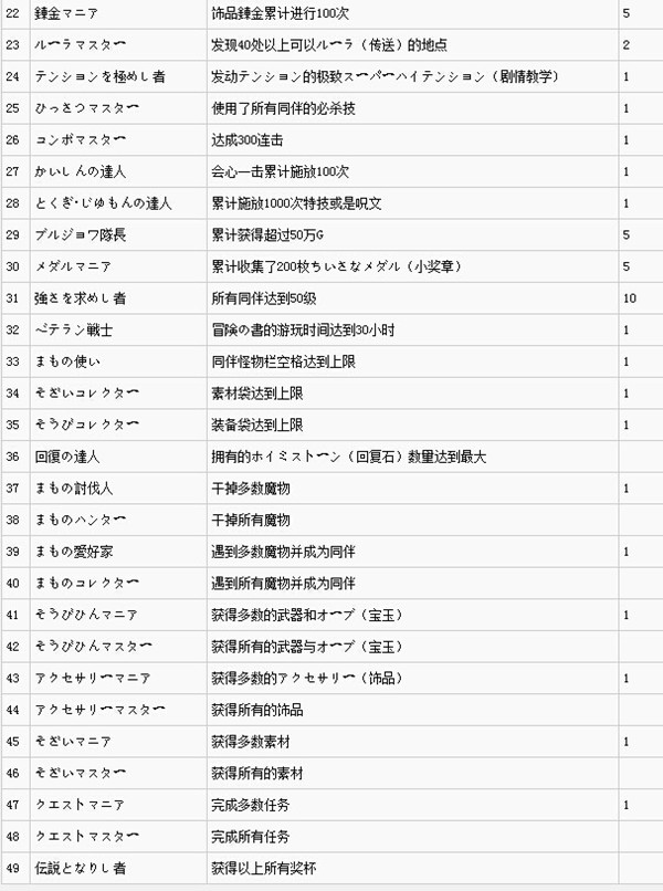 勇者斗恶龙英雄全称号达成条件攻略 称号大全一览