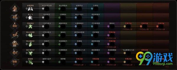 太吾绘卷各门派有什么技能 太吾绘卷全门派技能汇总图
