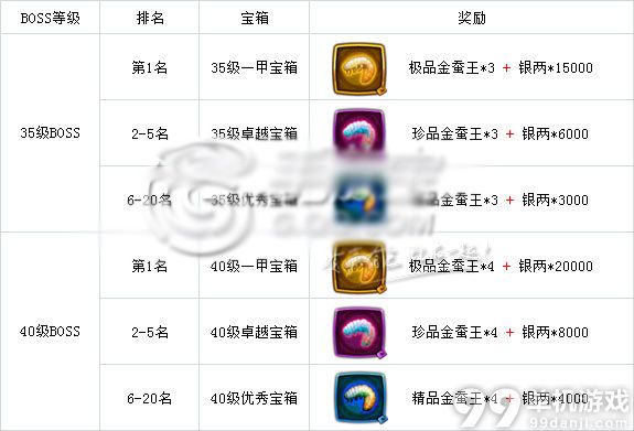 仙剑奇侠传手游蜀山闯宫全奖励获得攻略