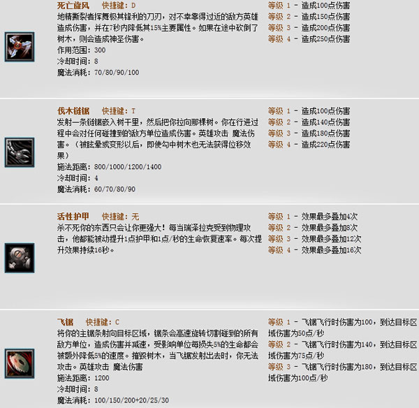 Dota地精撕裂者出什么装备好？地精撕裂者出装加点攻略