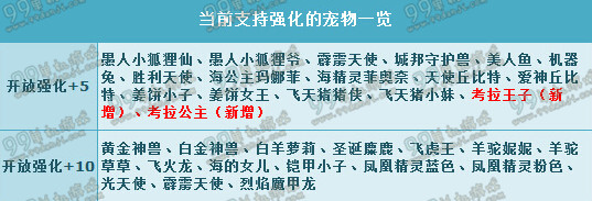 QQ飞车考拉公主强化+1至+5属性加成一览