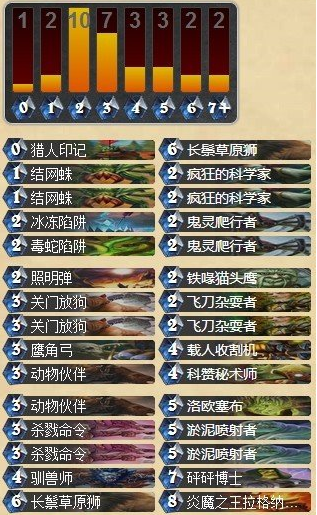 炉石传说大型中速猎人卡组框架构建心得攻略