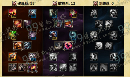 LOLS6蛮族之王天赋加点 S6蛮王上单天赋加点出装攻略