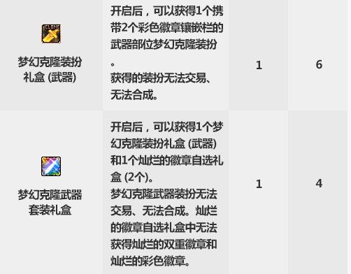 DNF2019国庆套金秋礼包怎么买划算 DNF2019国庆套金秋礼包购买方案