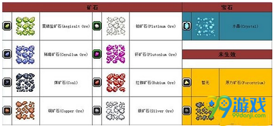  星界边境怎么分辨矿石种类 星界边境矿石图鉴一览