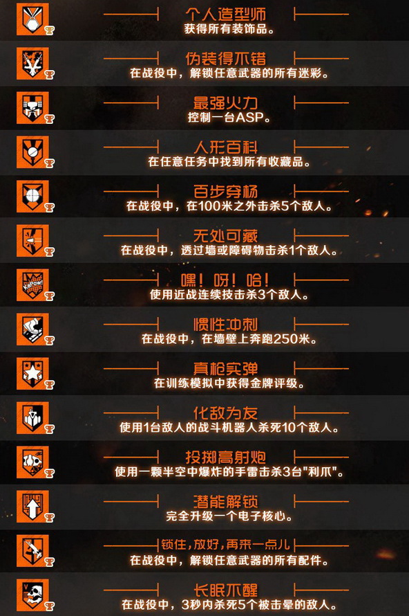 使命召唤12黑色行动3全中文成就奖杯全集 