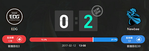 lol2017lpl春节赛2月12日Newbee vs EDG 2:0视频