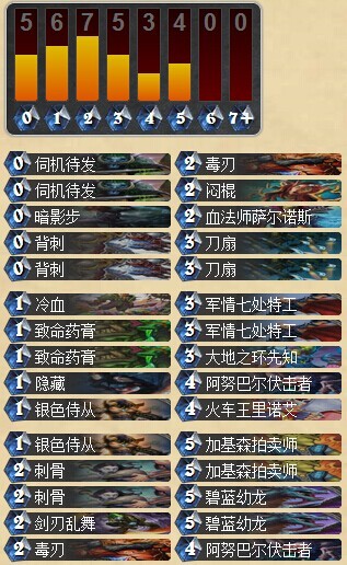 炉石传说新版naxx奇迹贼卡组 盗贼攻略