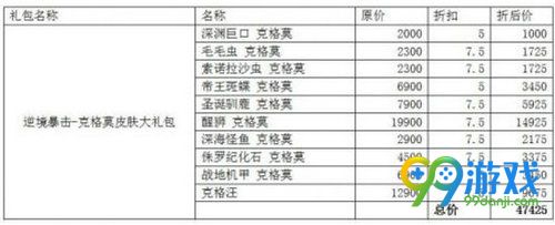 LOLS7半决赛精选皮肤折扣礼包购买网址 LPL阵容精选