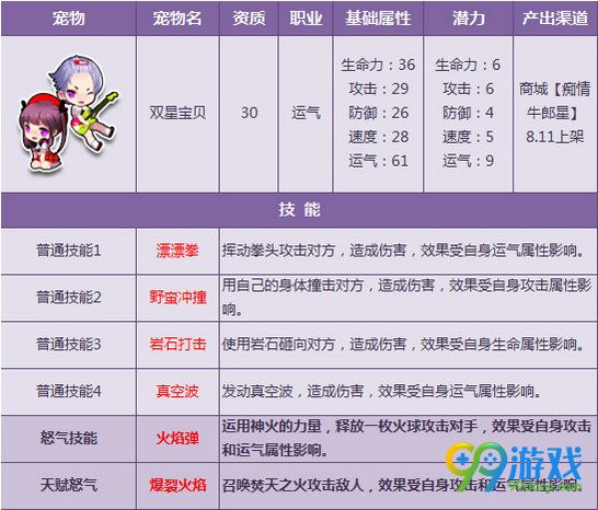 QQ飞车8月10日全新宠物天赋开放一览