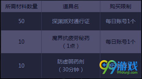 DNF深渊派对刷刷乐活动页面网址 深渊柱碎片兑好礼