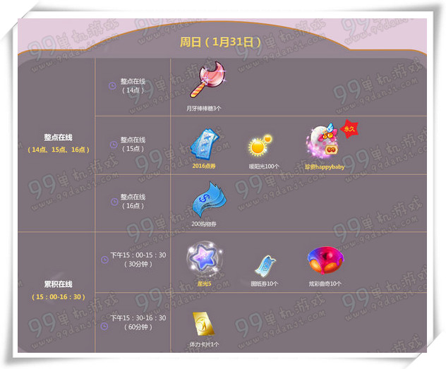 QQ炫舞2016年1月第五周周末整点在线时间奖励一览