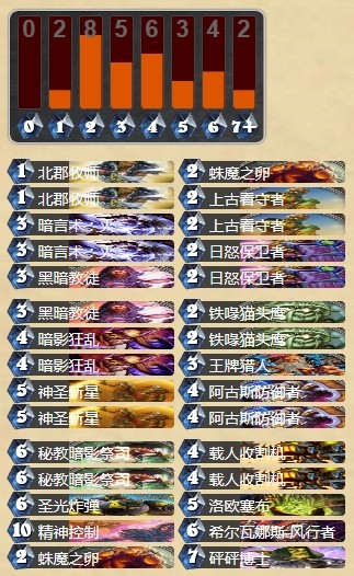 炉石传说意外强大的上古盾流牧师卡组心得攻略