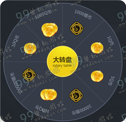 怪物猎人ol12月19日-12月20日准点在线活动地址 赢取永久时装