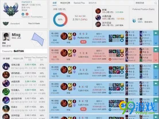 lol8.11岩雀打野怎么出装 岩雀打野出装符文推荐