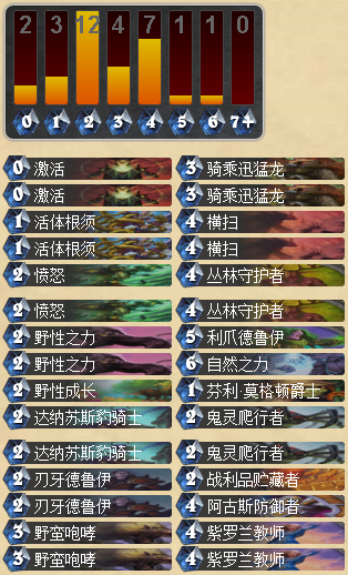 炉石传说2月9日乱斗模式托尔巴拉德之战再临卡组搭配