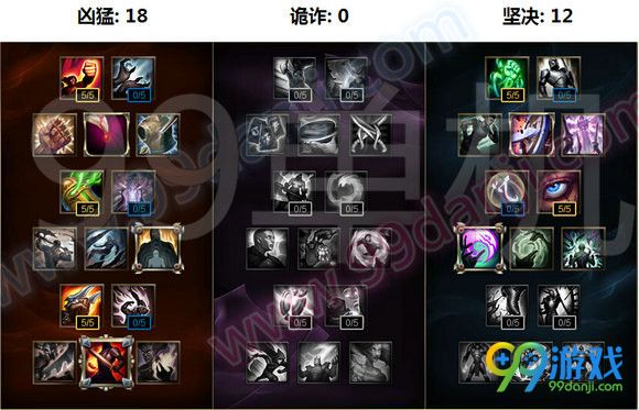 lolS7狂暴之心凯南天赋加点 S7电耗子天赋出装符文推荐