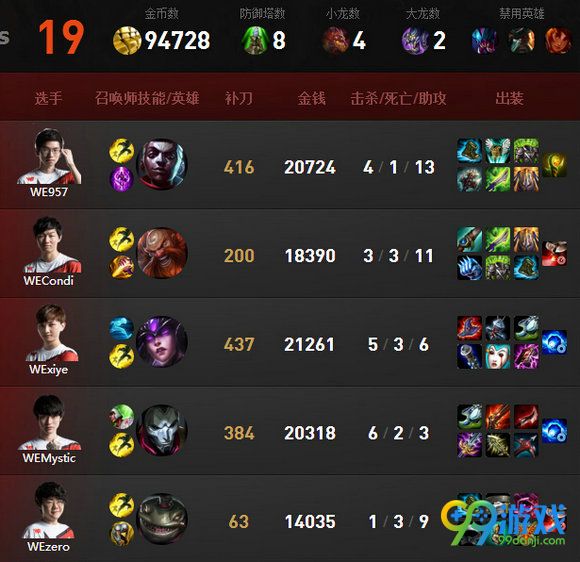 lol2016全球总决赛资格赛IM VS WE第五场翻盘视频