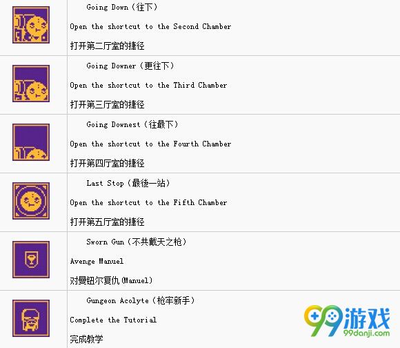挺进地牢全奖杯条件一览 挺进地牢奖杯成就怎么达成