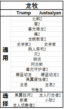 炉石传说英雄乱斗模式全职业卡组搭配推荐 