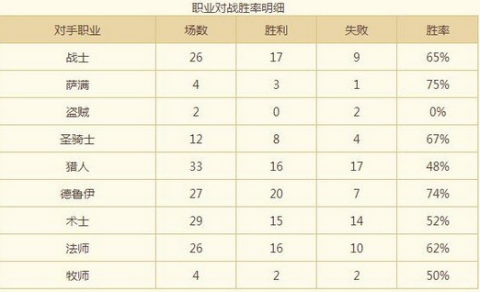 炉石传说全程使用萨满冲上传说的信仰萨卡组心得攻略