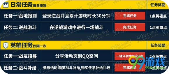 逆战黄钻决战樱之谷新版本活动地址 做任务换武器