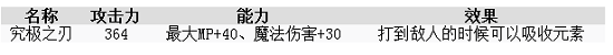 最终幻想15究极之刃怎么获得 究极之刃获得方法解析