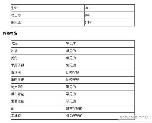 unturned僵尸种类与掉落物品资料介绍