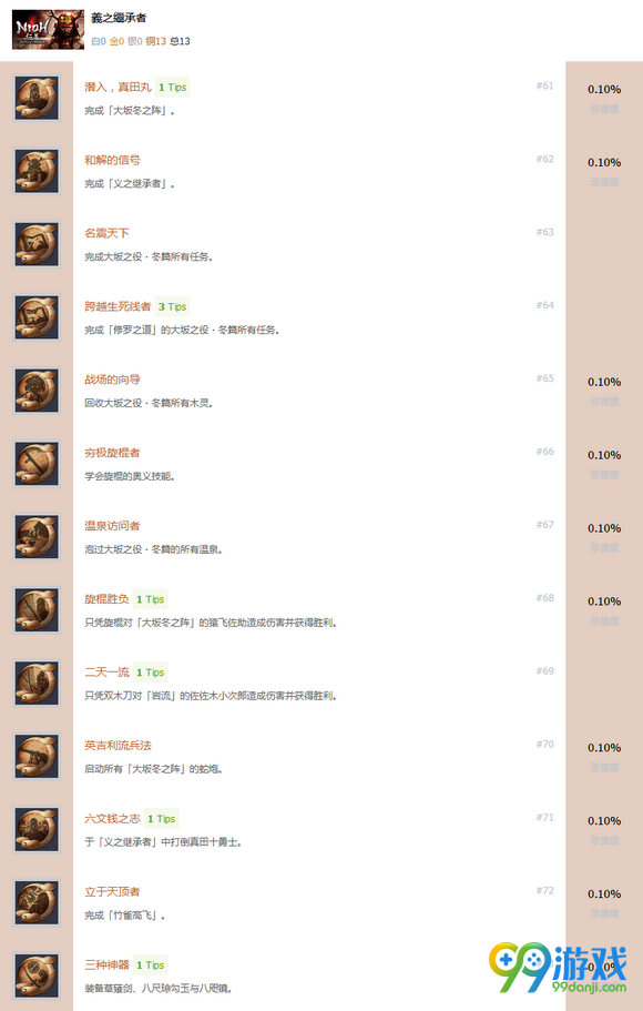 仁王dlc义的后继者全成就奖杯图文一览