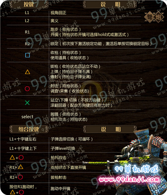 怪物猎人ol手柄出招表 手柄怎么出招操作按键指南