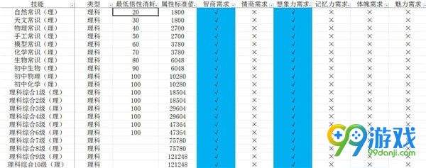 中国式家长技能前置及选择攻略 中国式家长技能介绍
