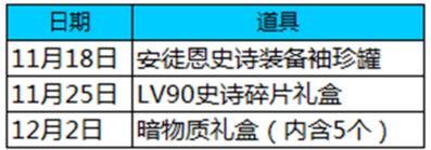 dnf助手组队打团测试有什么奖励 dnf助手组队打团测试活动奖励