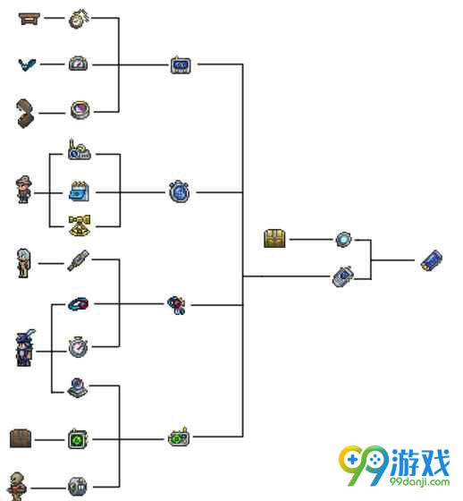 泰拉瑞亚手机怎么获得 手机合成方法解析