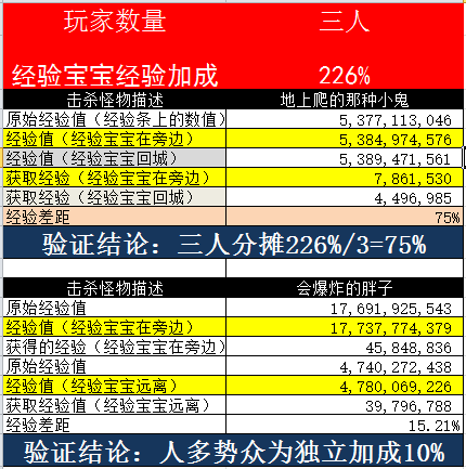 暗黑破坏神3玩家实测PTR2.3经验共享机制