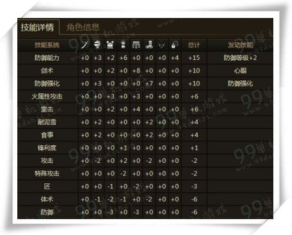 怪物猎人ol长枪配装指南 长枪套装搭配选择攻略
