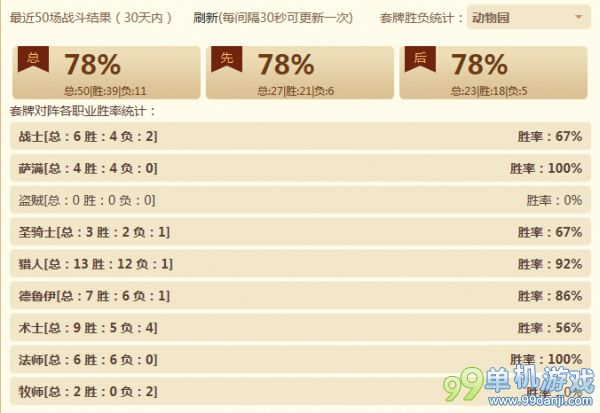 炉石传说登顶国服第一的Xixo式动物园卡组分享