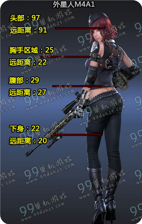 逆战外星人M4A1属性怎么样 值得入手吗评测