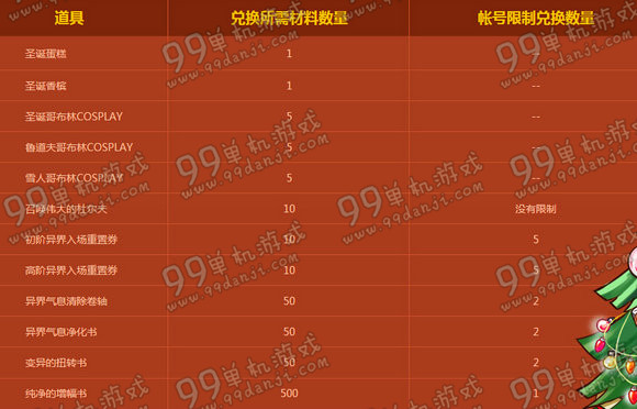 DNF追击圣诞怪盗活动地址详情 登录击杀怪盗拿奖励