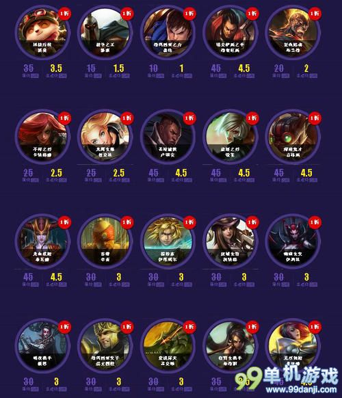 LOL2015年1月幸运召唤师活动介绍与网址