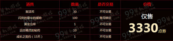 DNF守护者二觉礼包新鲜上架 12990点券享新宠时装
