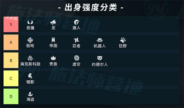 云顶之弈9.19版本强度表 云顶之弈9.19阵容英雄装备特效强度排行