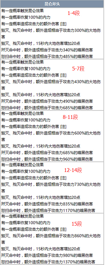 剑灵昆仑武器绿字效果全职业1-15段成长树
