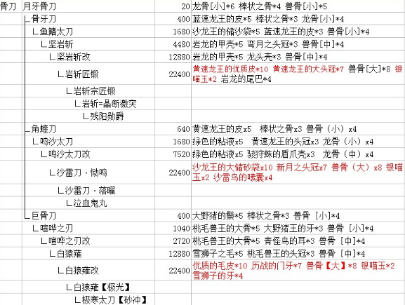 怪物猎人ol太刀路线选择 太刀派生路线新手攻略