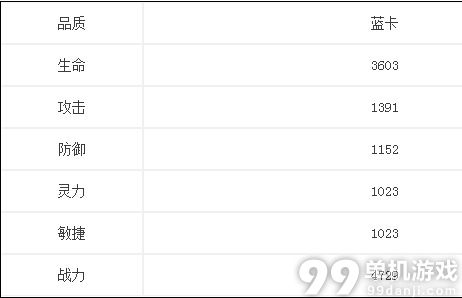 新仙剑奇侠传手游黑无常怎么样？黑无常属性一览