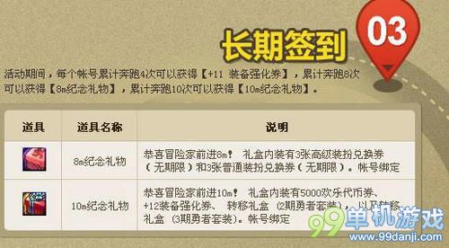 DNF签到奔跑天天签到有惊喜活动介绍 好礼不停