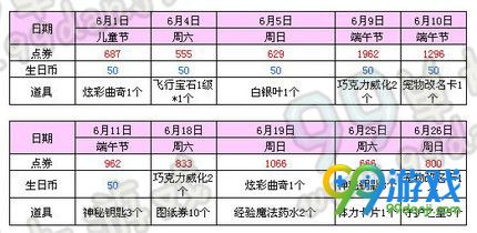 QQ炫舞2016年6月小灵通/梦工厂签到回馈移动端汇总