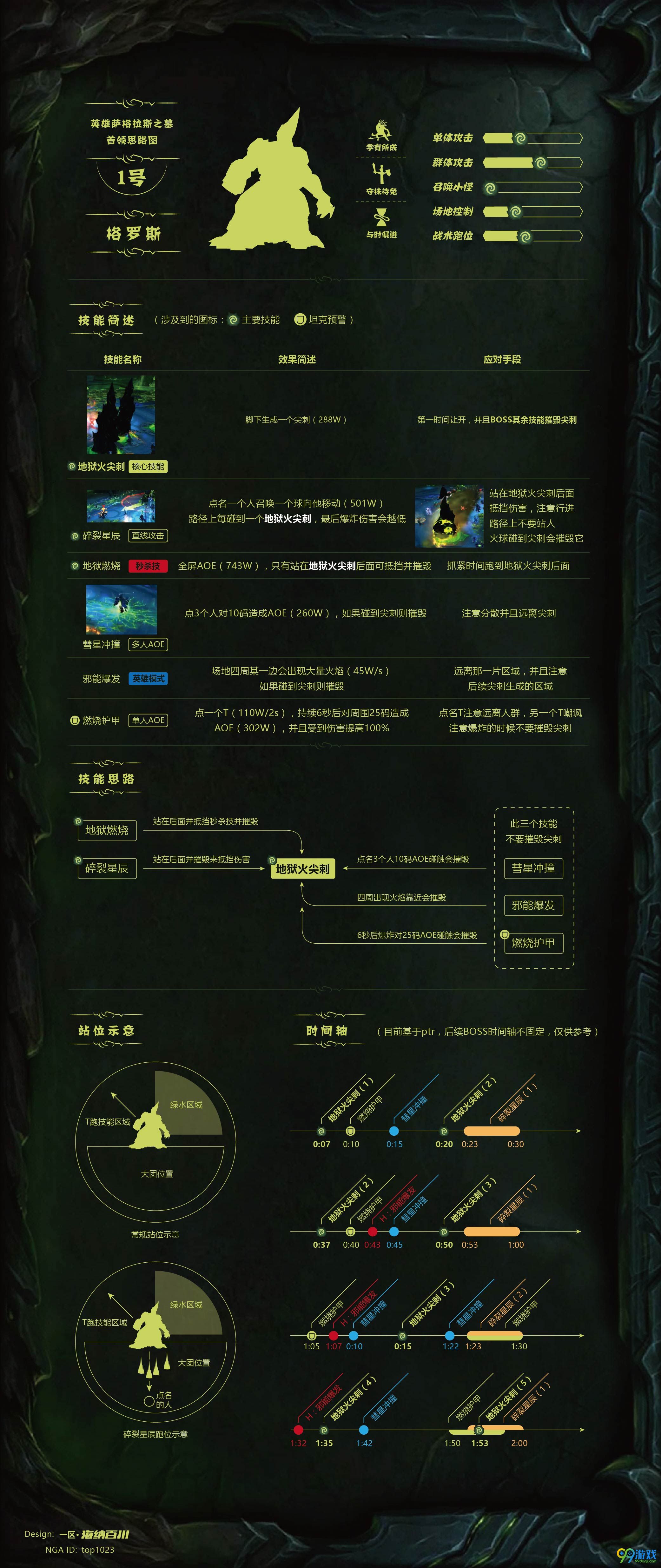 魔兽世界7.2.5萨格拉斯之墓大型攻略 全boss打法汇总