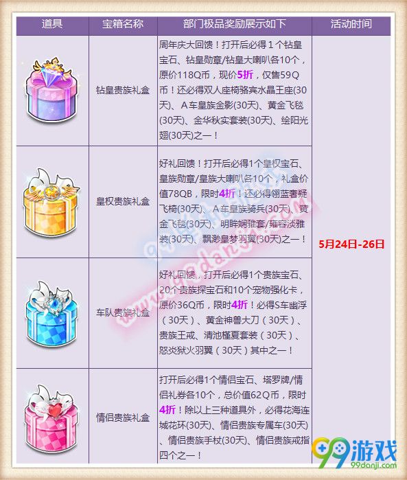 QQ飞车皇族新纪元版本回馈活动 4折贵族礼包内容一览