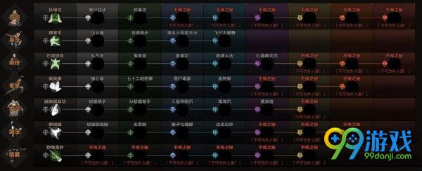 太吾绘卷各门派有什么技能 太吾绘卷全门派技能汇总图